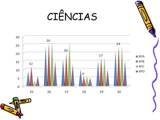 CIÊNCIAS
 