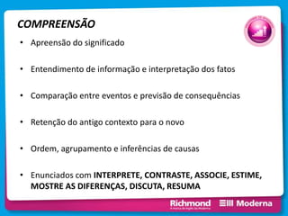COMPREENSÃO
• Apreensão do significado
• Entendimento de informação e interpretação dos fatos
• Comparação entre eventos e previsão de consequências
• Retenção do antigo contexto para o novo
• Ordem, agrupamento e inferências de causas
• Enunciados com INTERPRETE, CONTRASTE, ASSOCIE, ESTIME,
MOSTRE AS DIFERENÇAS, DISCUTA, RESUMA
 