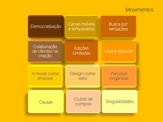 Movimentos

                 Canais móveis     Busca por
Democratização
                 e temporários     sensações


Colaboração         Edições
de clientes na     Limitadas     Usos e misturas
   criação


A moda como      Design como        Parcerias
  endosso            valor          orgânicas



                   Clubes de
   Causas                        Singularidades
                   compras
 