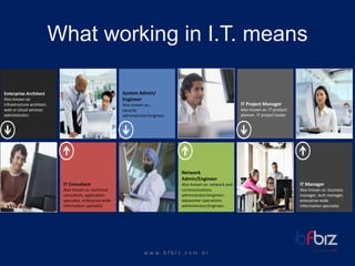 w ww. b f b i z . c o m . b r 
What working in I.T. means 
IT Project Manager 
Also known as: IT product planner, IT project leader. 
System Admin/ Engineer 
Also known as:, 
security administrator/engineer 
Network Admin/Engineer 
Also known as: network and communications administrator/engineer, datacenter operations administrator/Engineer. 
IT Manager 
Also known as: business manager, tech manager, enterprise-wide information specialist. 
Enterprise Architect 
Also known as: infrastructure architect, web or cloud services administrator. 
IT Consultant 
Also known as: technical consultant, application specialist, enterprise-wide information specialist.  