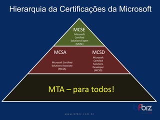 w ww. b f b i z . c o m . b r 
MCSE 
MCSA MCSD 
Hierarquiada Certificaçõesda Microsoft 
Microsoft Certified 
Solutions Associate 
(MCSA) 
Microsoft Certified 
Solutions Expert (MCSE) 
Microsoft Certified 
Solutions Developer (MCSD) 
MTA –para todos!  