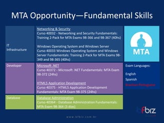 w ww. b f b i z . c o m . b r 
MTA Opportunity—Fundamental Skills 
Exam Languages: 
English 
Spanish 
Brazilian Portuguese 
Database AdministrationCurso40364 -Database Administration Fundamentals: MTA Exam 98-364 (3 dias) 
Networking & SecurityCurso40032 -Networking and Security Fundamentals: Training 2-Pack for MTA Exams 98-366 and 98-367 (40hs) 
Windows Operating System and Windows ServerCurso40033 Windows Operating System and Windows Server Fundamentals: Training 2-Pack for MTA Exams 98- 349 and 98-365 (40hs) 
IT 
Infrastructure 
Microsoft .NETCurso40372 -Microsoft .NET Fundamentals: MTA Exam 98-372 (24hs) 
HTML5 Application DevelopmentCurso40375 -HTML5 Application Development Fundamentals: MTA Exam 98-375 (24hs) 
Developer 
Database  