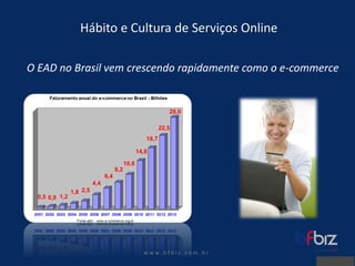 w ww. b f b i z . c o m . b r Hábito e Cultura de Serviços Online 
O EAD no Brasil vem crescendo rapidamente como o e-commerce  