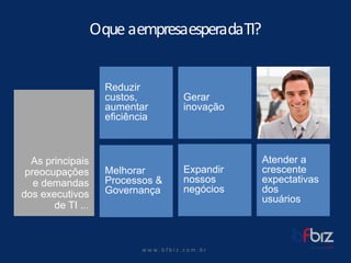 w ww. b f b i z . c o m . b r 
As principais preocupações e demandas dos executivos de TI ... 
Gerar inovação 
Reduzir custos, aumentar eficiência 
Expandir nossos negócios 
Atender a crescente expectativas dos 
usuários 
O quea empresaesperada TI? 
MelhorarProcessos& Governança  