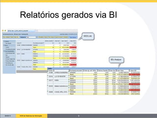 26/09/13 ADM de Sistemas de Informação
Relatórios gerados via BI
9
 