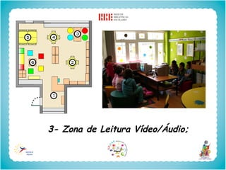 3- Zona de Leitura Vídeo/Áudio;
 