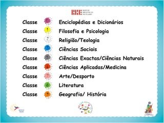 Classe       Enciclopédias e Dicionários
Classe       Filosofia e Psicologia
Classe   0   Religião/Teologia
Classe       Ciências Sociais
Classe   0   Ciências Exactas/Ciências Naturais
Classe       Ciências Aplicadas/Medicina
Classe   0   Arte/Desporto
Classe       Literatura
Classe       Geografia/ História
 