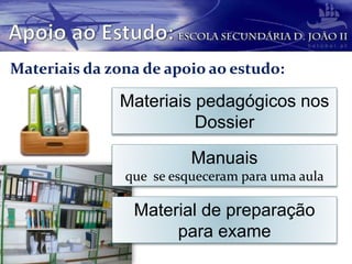 Materiais da zona de apoio ao estudo:
Materiais pedagógicos nos
Dossier
Manuais
que se esqueceram para uma aula
Material de preparação
para exame
 