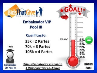 Embaixador VIP
                  Pool III
                Qualificação:
                                        35k GV*   5%
                35k= 2 Partes
                                                  5%
   Título       70k = 3 Partes                    5%
                                                  5%
                105k = 4 Partes                   5%
                                                  15%

Embaixador     Bônus Embaixador visionário          Bonus
VIP Pool III    4 Visionary Tiers & Above            Pool
 