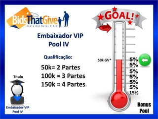 Embaixador VIP
                    Pool IV
                  Qualificação:
                                    50k GV*   5%
                                              5%
                  50k= 2 Partes
                                              5%
    Título        100k = 3 Partes             5%
                                              5%
                  150k = 4 Partes             5%
                                              15%

Embaixador VIP
                                                Bonus
   Pool IV                                       Pool
 