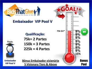 Embaixador VIP Pool V

                                        75k GV*   5%
                 Qualificação:                    5%
                                                  5%
                75k= 2 Partes
  Título                                          5%
                150k = 3 Partes                   5%
                                                  5%
                225k = 4 Partes                   5%
                                                  15%

Embaixador     Bônus Embaixador visionário          Bonus
 VIP Pool V
                5 Visionary Tiers & Above            Pool
 