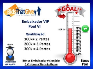 Embaixador VIP
                 Pool VI                          5%
                                       100k GV*
                                                  5%
                Qualificação:                     5%
                                                  5%
               100k= 2 Partes
                                                  5%
  Título       200k = 3 Partes                    5%
                                                  5%
               300k = 4 Partes                    5%
                                                  15%

Embaixador    Bônus Embaixador visionário           Bonus
VIP Pool VI    6 Visionary Tiers & Above             Pool
 