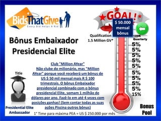 $ 50.000
                                                                mensal
                                                                bônus
                                              Qualification               100K

 Bônus Embaixador                            1.5 Million GV*              Quarterly

                                                                          5%
  Presidencial Elite                                                      5%
                                                                          5%
                                                                          5%
                             Club "Million AYear"
                    Não clube do milionário, mas "Million
                                                                          5%
      Title       AYear" porque você receberá um bônus de                 5%
                       US $ 50 mil mensal mais R $ 100                    5%
                      trimestrais. O bônus Embaixador                     5%
                    presidencial combinado com o bônus                    5%
                    presidencial Elite, somam 1 milhão de                 15%
                 dólares por ano. Fazê-lo em até 4 vezes com
                 posições ganhas! (Sem contar todas as suas
Presidential Elite       ações Piscina outros bônus)                          Bonus
  Ambassador 1° Time para máxima PEA = US $ 250.000 por mês                    Pool
 