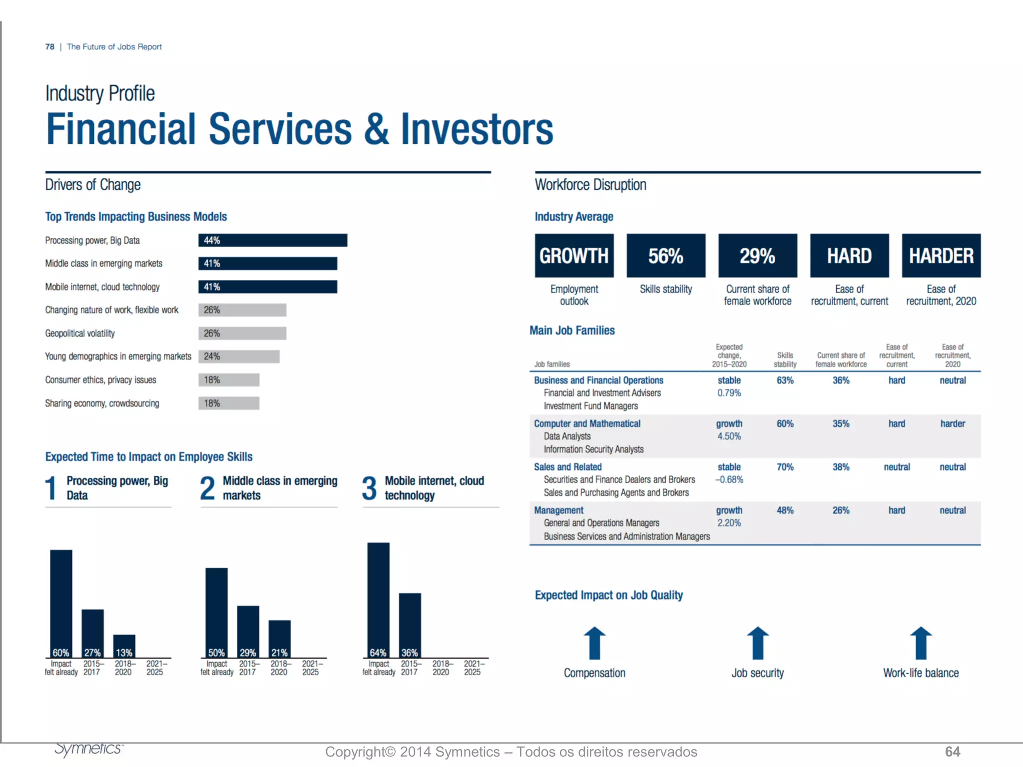 Copyright© 2014 Symnetics – Todos os direitos reservados 64
 