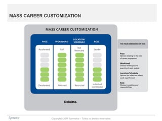Copyright© 2014 Symnetics – Todos os direitos reservados
MASS CAREER CUSTOMIZATION
 