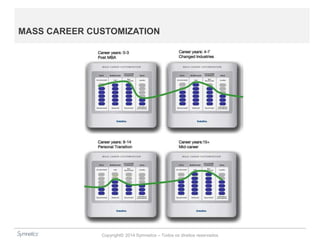Copyright© 2014 Symnetics – Todos os direitos reservados
MASS CAREER CUSTOMIZATION
 