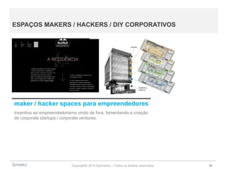 Copyright© 2014 Symnetics – Todos os direitos reservados 39
ESPAÇOS MAKERS / HACKERS / DIY CORPORATIVOS
maker / hacker spaces para empreendedores
Incentivo ao empreendedorismo vindo de fora, fomentando a criação
de corporate startups / corporate ventures.
 