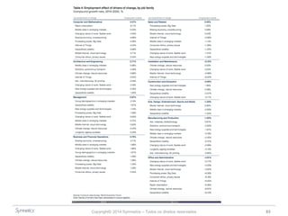 Copyright© 2014 Symnetics – Todos os direitos reservados 63
 