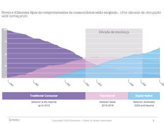 Copyright© 2014 Symnetics – Todos os direitos reservados 5
 