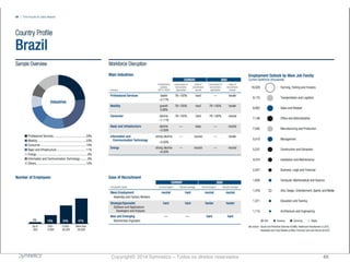 Copyright© 2014 Symnetics – Todos os direitos reservados 66
 