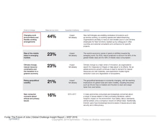 Copyright© 2014 Symnetics – Todos os direitos reservados
Fonte: The Future of Jobs | Global Challenge Insight Report – WEF 2016
 