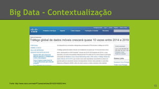Big Data - Contextualização
10
Fonte: http://www.cisco.com/web/PT/press/articles/2015/20150203.html
 