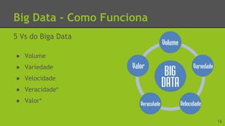 Big Data - Como Funciona
5 Vs do Biga Data
● Volume
● Variedade
● Velocidade
● Veracidade*
● Valor*
16
 