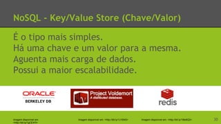 NoSQL - Key/Value Store (Chave/Valor)
É o tipo mais simples.
Há uma chave e um valor para a mesma.
Aguenta mais carga de dados.
Possui a maior escalabilidade.
30Imagem disponível em:
<http://bit.ly/1gCE4Yl>
Imagem disponível em: <http://bit.ly/1I8o6Q3>Imagem disponível em: <http://bit.ly/1J1l54S>
 