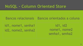 32
Bancos relacionais Bancos orientados a coluna
id1, nome1, senha1
id2, nome2, senha2
id1, id2
nome1, nome2
senha1, senha2
NoSQL - Column Oriented Store
 