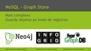 NoSQL - Graph Store
Mais complexo
Guarda objetos ao invés de registros.
35Imagem disponível em: <http://bit.ly/1M6DyxH> Imagem disponível em: <http://bit.ly/1M6DG0r> Imagem disponível em: <http://bit.ly/1HyGqhE>
 