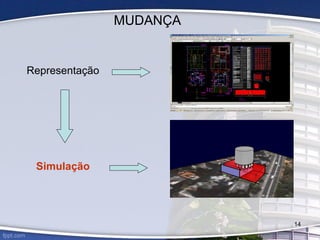 MUDANÇA
Representação
Simulação
14
 