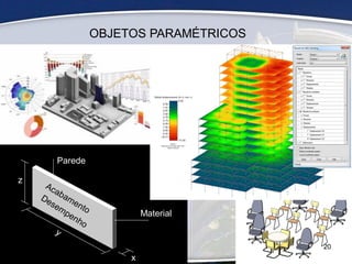 Parede
Material
x
z
OBJETOS PARAMÉTRICOS
20
 