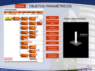 Objetos parametrizados
Coluna
Coluna
Atributos
Representação
física
Eixo de
representação
Material
Referência
espacial
Conteúdo
Definição de
quantidades
Definição de
propriedades
OBJETOS PARAMÉTRICOS
21
 