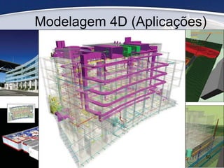 Modelagem 4D (Aplicações)
50
 