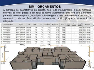 BIM - ORÇAMENTOS
A extração de quantitativos do projeto, hoje feita manualmente e com margens
flexíveis de erro, passa a ser feita de forma automática: uma vez que o modelo
paramétrico esteja pronto, o próprio software gera a lista de materiais. Com isso, o
orçamento pode ser feito até dez vezes mais rápido, já que a informação é
integrada.
51
 