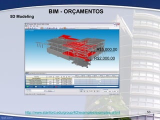 5D Modeling
http://www.stanford.edu/group/4D/examples/examples.shtml
R$2,000.00
R$5,000.00
BIM - ORÇAMENTOS
53
 