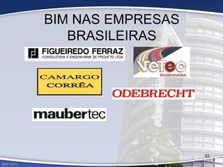 BIM NAS EMPRESAS
BRASILEIRAS
62
 