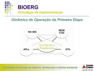 ApresentaçãO Bioerg Slides