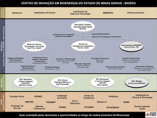 ApresentaçãO Bioerg Slides