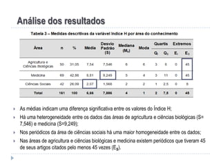 Análise dos resultados



As médias indicam uma diferença significativa entre os valores do Índice H;



Há uma heterogeneidade entre os dados das áreas de agricultura e ciências biológicas (S=
7,546) e medicina (S=9,249);



Nos periódicos da área de ciências sociais há uma maior homogeneidade entre os dados;



Nas áreas de agricultura e ciências biológicas e medicina existem periódicos que tiveram 45
de seus artigos citados pelo menos 45 vezes (ES).

 