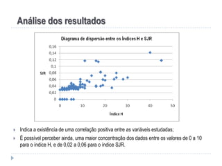 Análise dos resultados



Indica a existência de uma correlação positiva entre as variáveis estudadas;



É possível perceber ainda, uma maior concentração dos dados entre os valores de 0 a 10
para o índice H, e de 0,02 a 0,06 para o índice SJR.

 