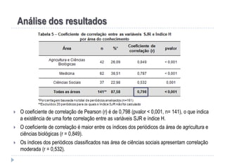 Análise dos resultados



O coeficiente de correlação de Pearson (r) é de 0,798 (pvalor < 0,001, n= 141), o que indica
a existência de uma forte correlação entre as variáveis SJR e índice H.



O coeficiente de correlação é maior entre os índices dos periódicos da área de agricultura e
ciências biológicas (r = 0,849).



Os índices dos periódicos classificados nas área de ciências sociais apresentam correlação
moderada (r = 0,532).

 