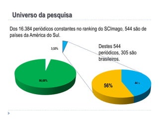 Universo da pesquisa
Dos 16.384 periódicos constantes no ranking do SCImago, 544 são de
países da América do Sul.
3,32%

Destes 544
periódicos, 305 são
brasileiros.

96,68%

56%

44 %

 