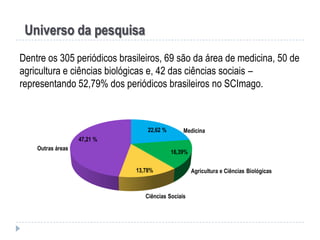 Universo da pesquisa
Dentre os 305 periódicos brasileiros, 69 são da área de medicina, 50 de
agricultura e ciências biológicas e, 42 das ciências sociais –
representando 52,79% dos periódicos brasileiros no SCImago.

22,62 %

Medicina

47,21 %
Outras áreas

16,39%
13,78%

Ciências Sociais

Agricultura e Ciências Biológicas

 