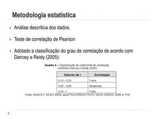 Metodologia estatística


Análise descritiva dos dados.



Teste de correlação de Pearson



Adotado a classificação do grau de correlação de acordo com
Dancey e Reidy (2005):

 