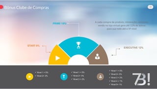 7B Miner - 7even Bit Miner - APN - Lançamento 2017