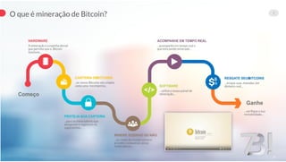 7B Miner - 7even Bit Miner - APN - Lançamento 2017