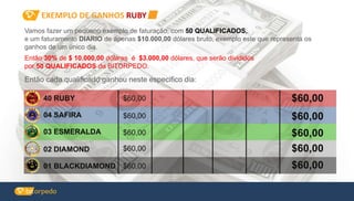 EXEMPLO DE GANHOS RUBY
Vamos fazer um pequeno exemplo de faturação, com 50 QUALIFICADOS,.
e um faturamento DIARIO de apenas $10.000,00 dólares bruto, exemplo este que representa os
ganhos de um único dia.
Então 30% de $ 10.000,00 dólares é $3.000,00 dólares, que serão divididos
por 50 QUALIFICADOS da BITORPEDO.
40 RUBY
Então cada qualificado ganhou neste especifico dia:
$60,00 $60,00
04 SAFIRA $60,00 $60,00
03 ESMERALDA $60,00 $60,00
02 DIAMOND $60,00 $60,00
01 BLACKDIAMOND $60,00 $60,00
 