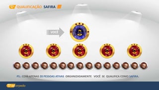 VOCÊ
PS.: COM APENAS 20 PESSOAS ATIVAS ORGANIZADAMENTE VOCÊ SE QUALIFICA COMO SAFIRA.
QUALIFICAÇÃO SAFIRA
 