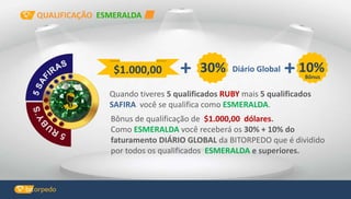 Quando tiveres 5 qualificados RUBY mais 5 qualificados
SAFIRA você se qualifica como ESMERALDA.
Bônus de qualificação de $1.000,00 dólares.
Como ESMERALDA você receberá os 30% + 10% do
faturamento DIÁRIO GLOBAL da BITORPEDO que é dividido
por todos os qualificados ESMERALDA e superiores.
+ Diário Global30%$1.000,00 + 10%Bônus
QUALIFICAÇÃO ESMERALDA
 